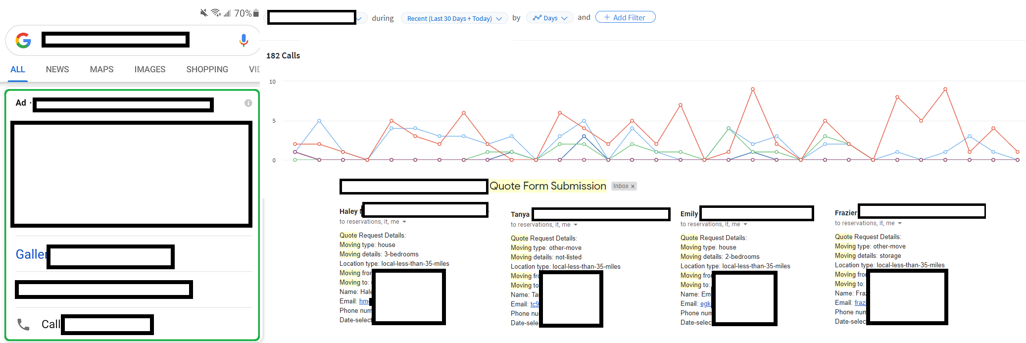 Google Ads Callrail and Form Tracking