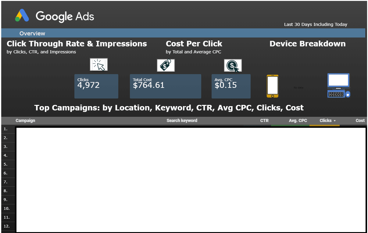 Google Pay Per Click for Movers